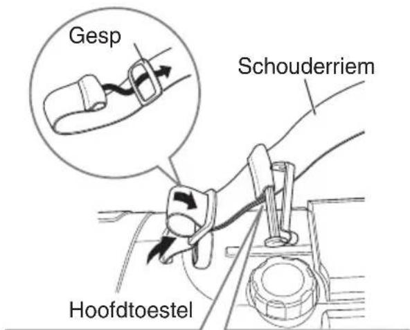 JVC RVNB75 - Gebruik van de schouderriem - 3