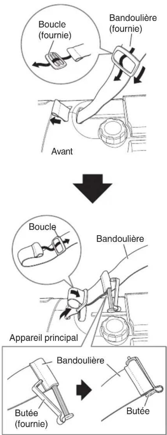 JVC RVNB75 - Utilisation de la bandoulière - 1