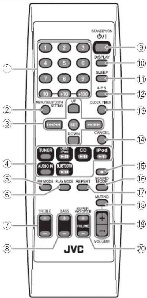 JVC RVNB75 - Vorderseite des Geräts - 4