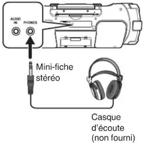 JVC RVNB75 - Connexion d'un casque d'écoute - 1