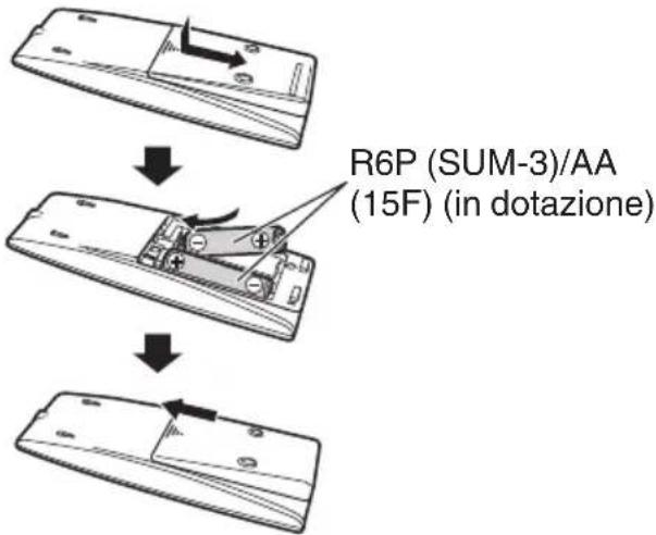 JVC RVNB75 - Telecomando - 1