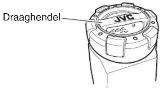 JVC RVNB75 - Gebruik van de draaghendels - 1