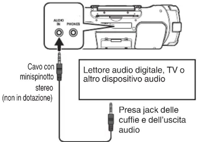 JVC RVNB75 - Ascolto dell'apparecchio esterno - 1