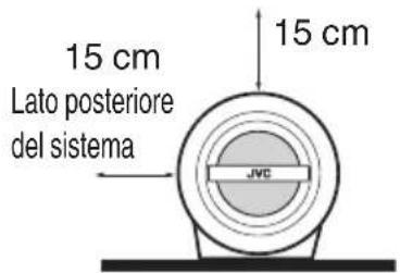 JVC RVNB75 - Attenzione: Adequata di Ventilazione - 2