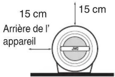 JVC RVNB75 - Attention: Ventilation Correcte - 2