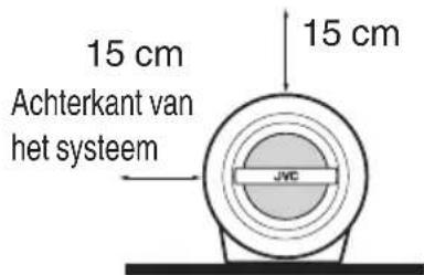 JVC RVNB75 - Let op: Zorg voor goede ventilatie - 2