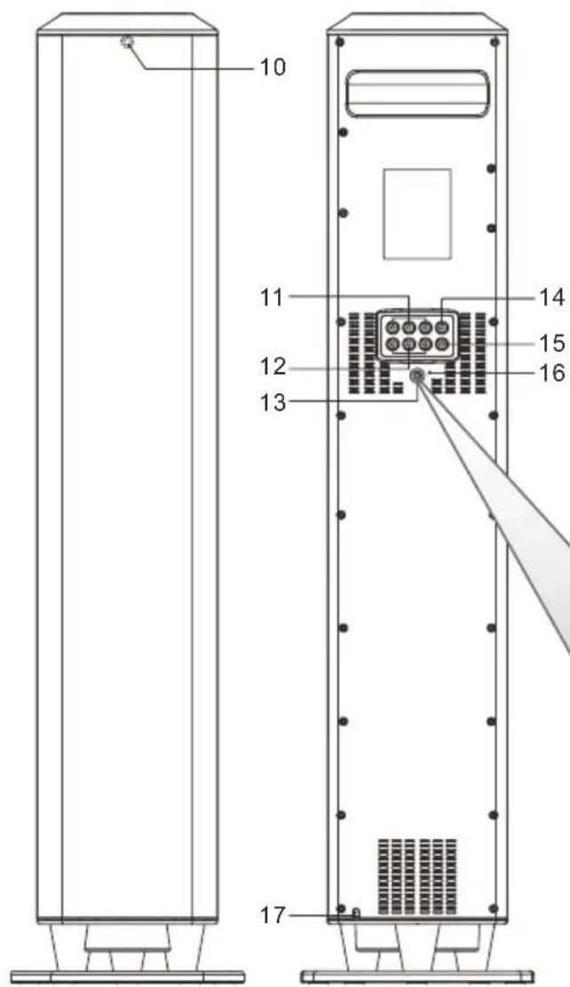 AKAI ADI19K - DESCRIPCIÓN DE LA UNIDAD Y LOS CONTROLES - 1