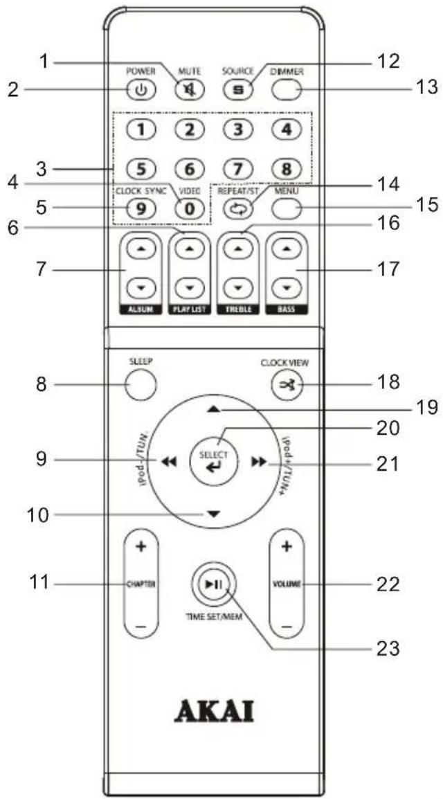 AKAI ADI19K - DESCRIPCIÓN DE LA UNIDAD Y LOS CONTROLES - 3