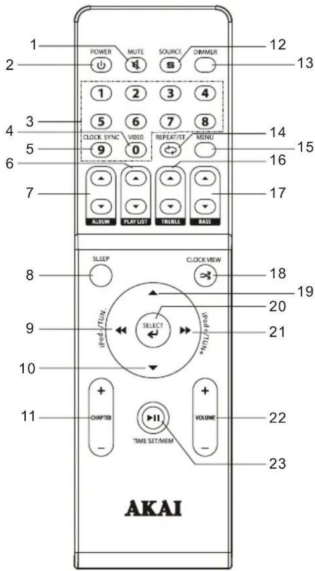 1 2 3 4 5 6 7 8 9 10 11 POWER MUTE SOURCE DIMMER 1 2 3 4 5 6 7 8 9 0 REPEAT/ST MENU ALBUM PLAY LIST TREBLE BASS SLEEP CLOCK VIEW POLD/TUNI SELECT VOUT/TUNI CHAPTER TIME SET/MEM VOLUME AKAI