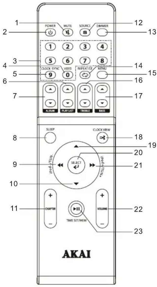 AKAI ADI19K - DESCRIPTION DE LA TELECOMMANDE - 1