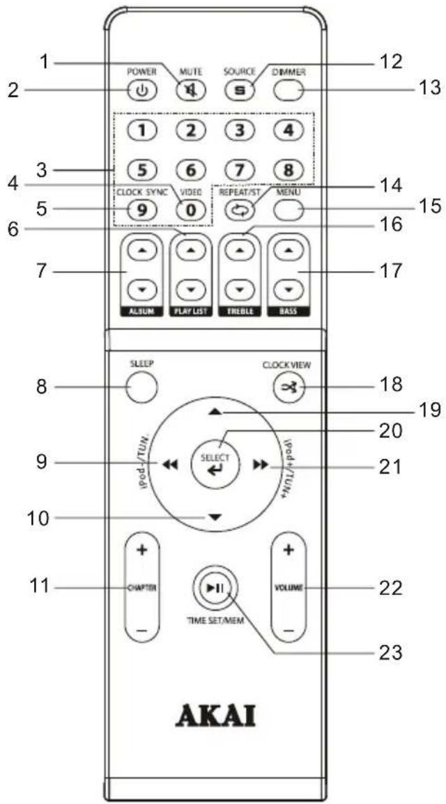AKAI ADI19K - Front &amp; Back views - 3