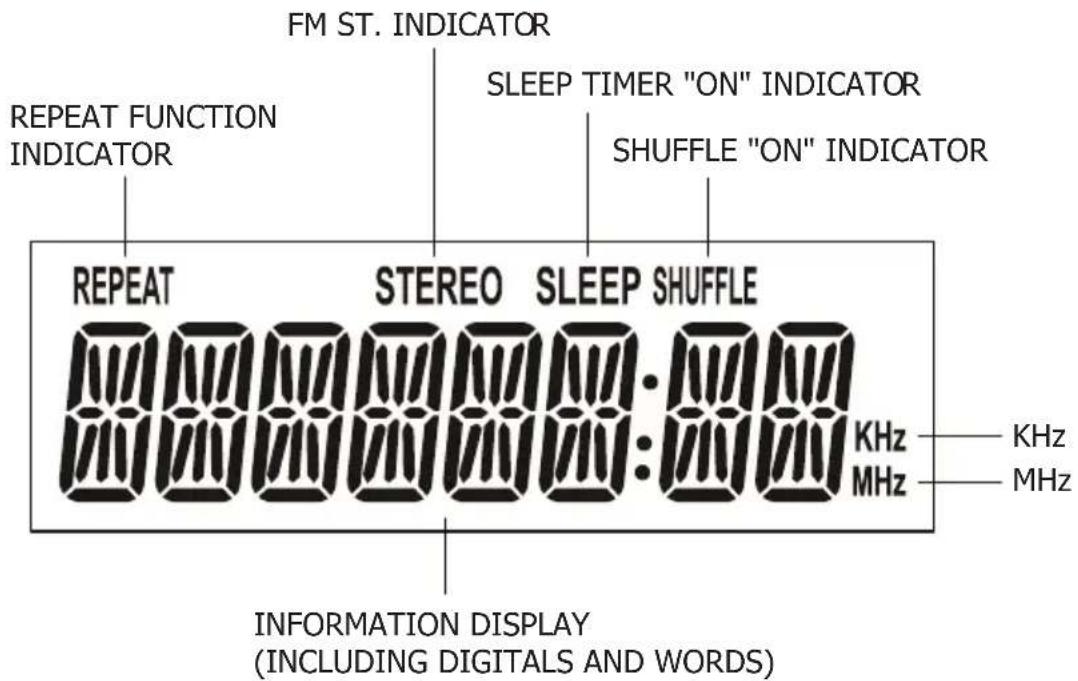 AKAI ADI19K - LCD DISPLAY DESCRIPTION &amp; INDICATORS - 1