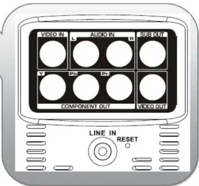 VIDEO IN L AUDIO IN R SUB OUT Y Pb Pr COMPONENT OUT VIDEO OUT LINE IN RESET