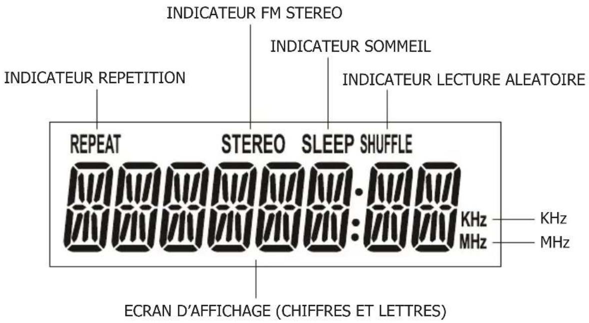 AKAI ADI19K - DESCRIPTION DE L'ECRAN LCD &amp; INDICATEURS - 1