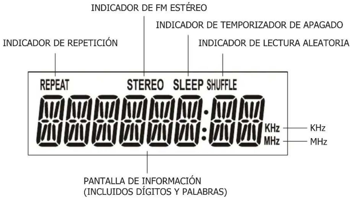 AKAI ADI19K - DESCRIPCIÓN E INDICADORES DE LA PANTALLA LCD - 1