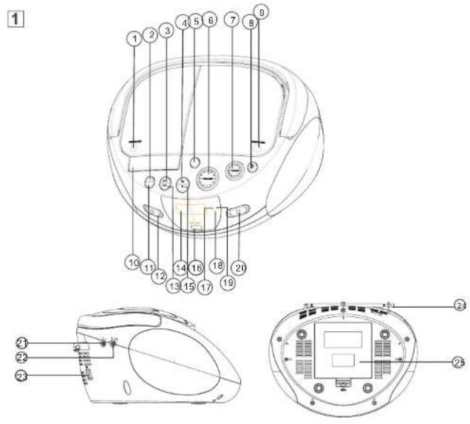 AKAI ABI34K - Diagramas y descripción de los controlles del aparato - 1