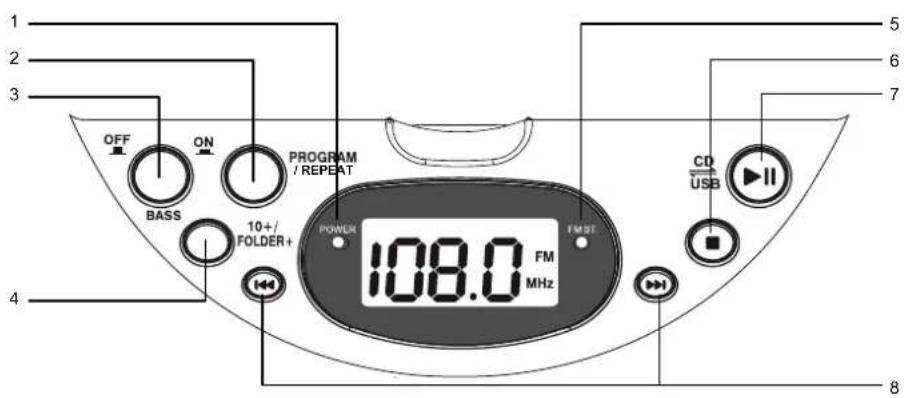 1 2 3 OFF ON BASS PROGRAM / REPEAT 10+ FOLDER+ POWER 108.0 FM MHz FMST CD USB II 4 5 6 7 8
