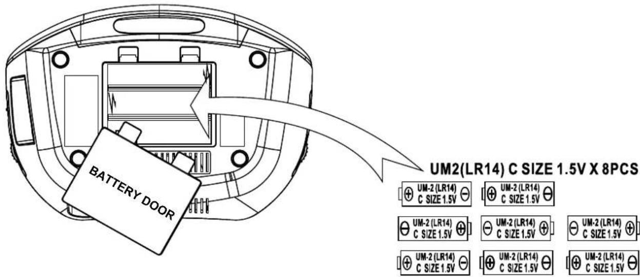 BATTERY DOOR UM2(LR14) C SIZE 1.5V X 8PCS UM-2 (LR14) C SIZE 1.5V UM-2 (LR14) C SIZE 1.5V UM-2 (LR14) C SIZE 1.5V UM-2 (LR14) C SIZE 1.5V UM-2 (LR14) C SIZE 1.5V UM-2 (LR14) C SIZE 1.5V