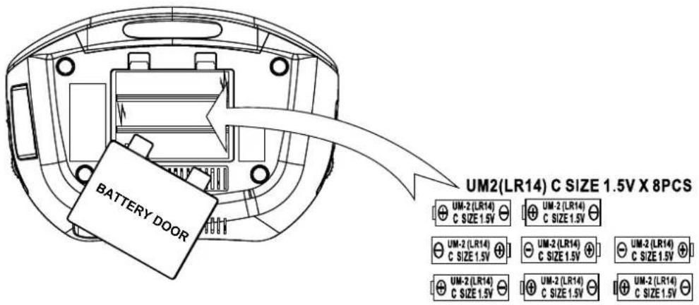 BATTERY DOOR UM2(LR14) C SIZE 1.5V X 8PCS UM-2 (LR14) C SIZE 1.5V UM-2 (LR14) C SIZE 1.5V UM-2 (LR14) C SIZE 1.5V UM-2 (LR14) C SIZE 1.5V UM-2 (LR14) C SIZE 1.5V UM-2 (LR14) C SIZE 1.5V