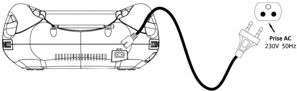AC IN Prise AC 230V 50Hz