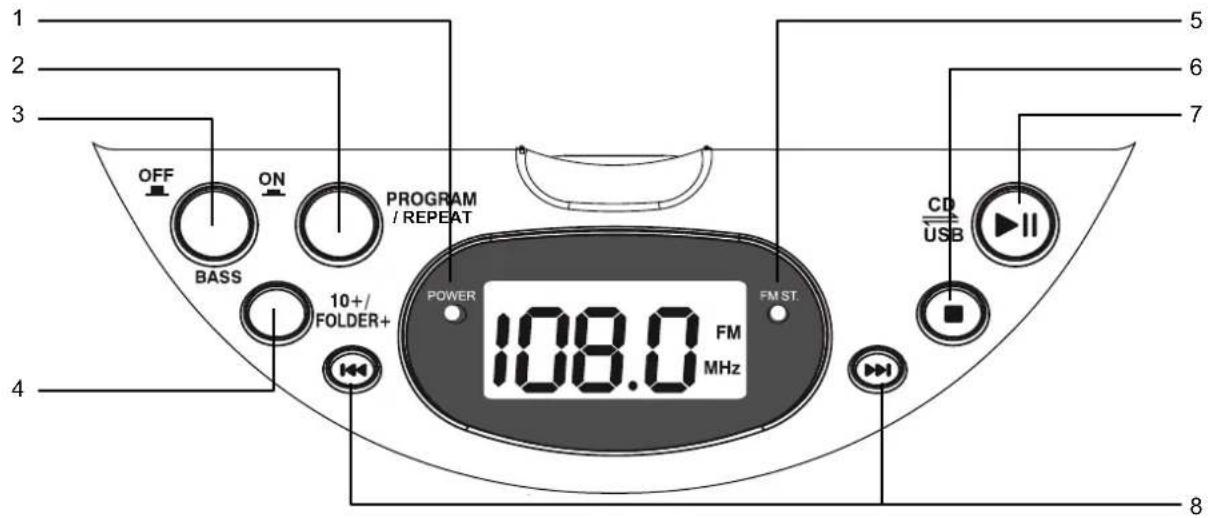 1 2 3 OFF ON BASS PROGRAM / REPEAT 10+/FOLDER+ POWER 108.0 FM MHz FM ST. CD USB II 4 8 5 6 7