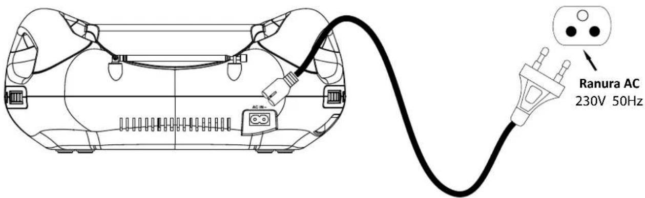 Ranura AC 230V 50Hz
