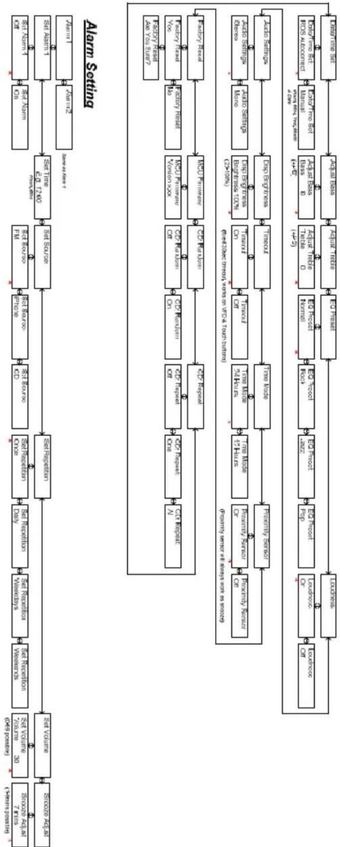 TANGENT Fjord CDFM - Specifikationer - 3