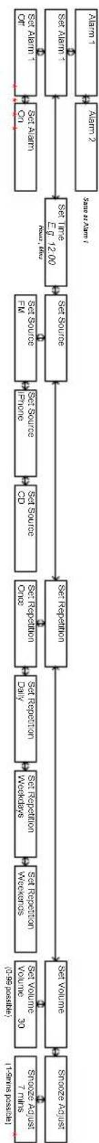 TANGENT Fjord CDFM - Specifiche tecniche - 4