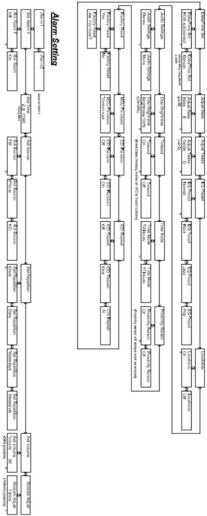 TANGENT Fjord CDFM - Tekniset tiedot - 2