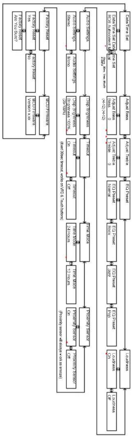 TANGENT Fjord CDFM - Specifiche tecniche - 2