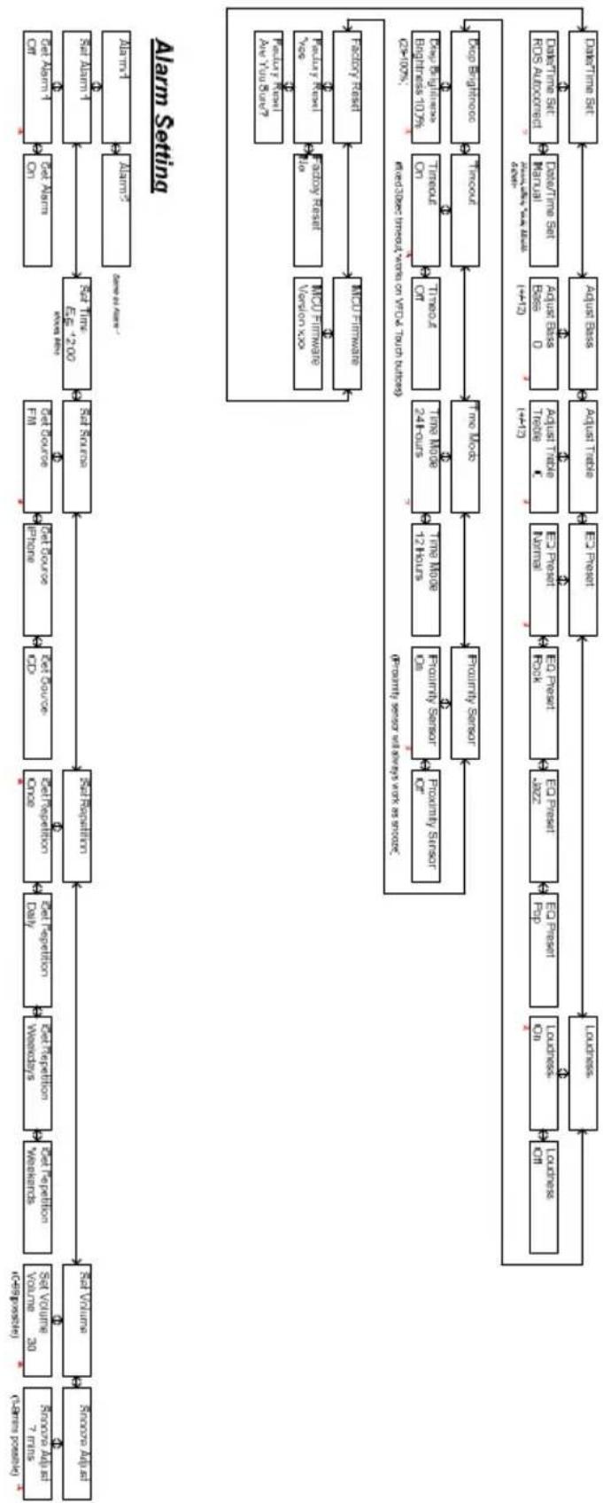 TANGENT Fjord CDFM - Tekniset tiedot - 3