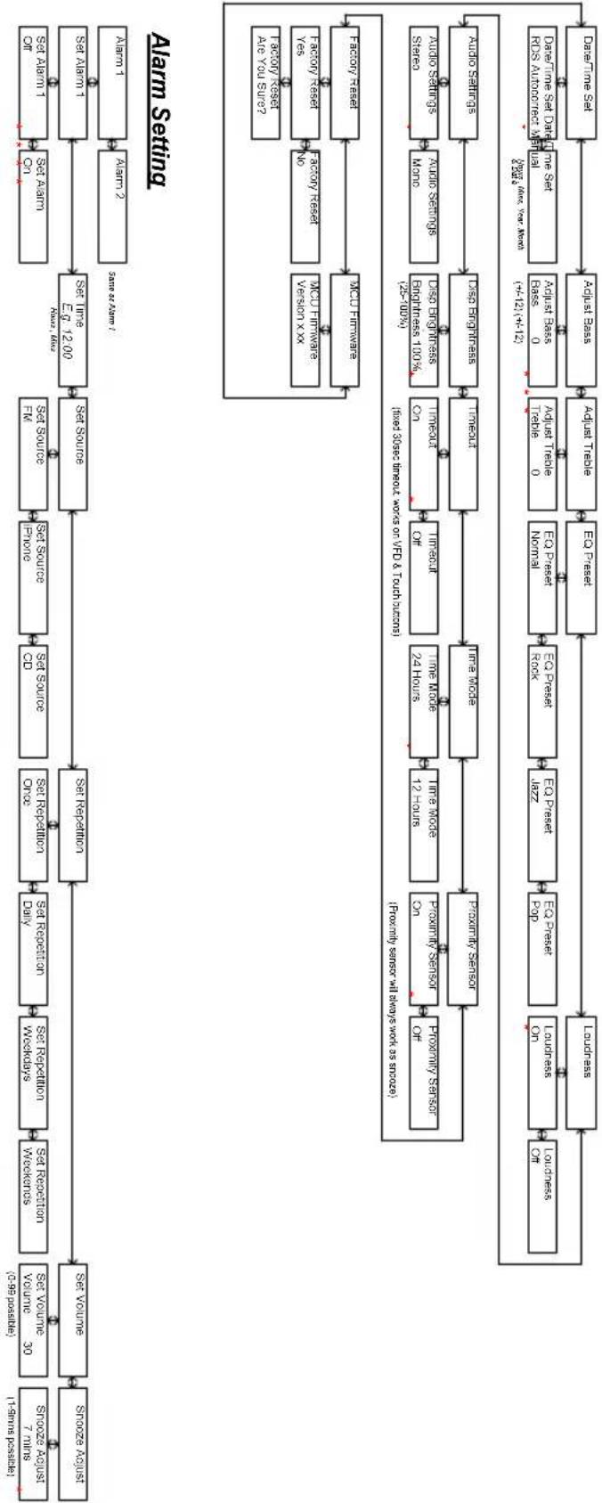 TANGENT Fjord CDFM - Especificaciones - 1