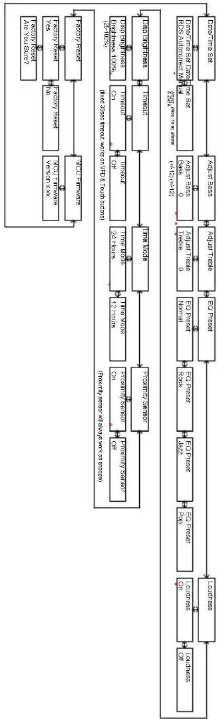 TANGENT Fjord CDFM - Specifikationer - 5