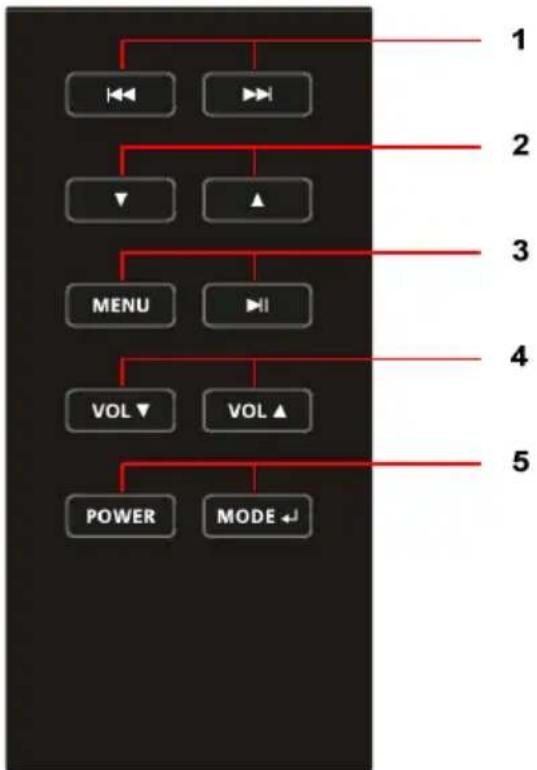TANGENT Fjord CDFM - Télécommande - 1