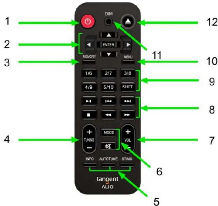 TANGENT ALIO Stereo DAB+CD - Telecomando - 1