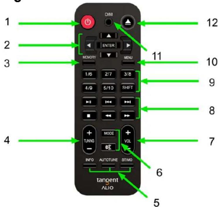 TANGENT ALIO Stereo DAB+CD - Fernbedienung - 1