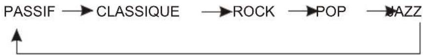 SALORA IDS3047BLWH - FUNCTION EQ (EGALISEUR) - 1