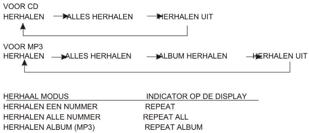 SALORA IDS3047BLWH - HERHALEN - 1
