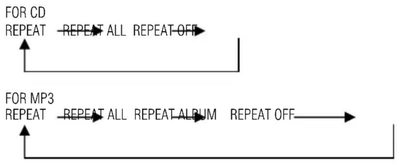 SALORA IDS3047BLWH - - REPEAT MODE - 1