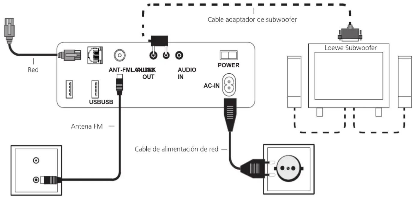 LOEWE SoundVision ID - Conexión - 2