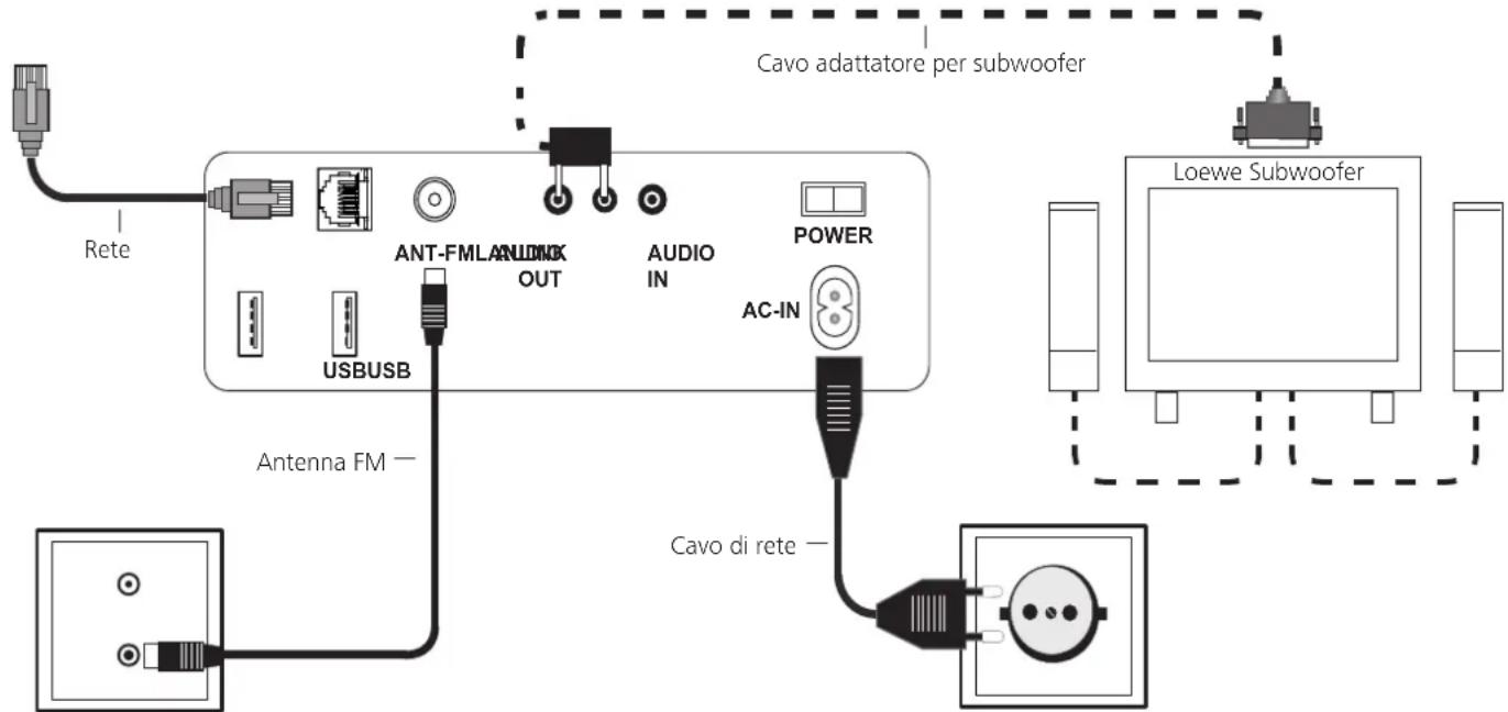 LOEWE SoundVision ID - Collegamento - 2