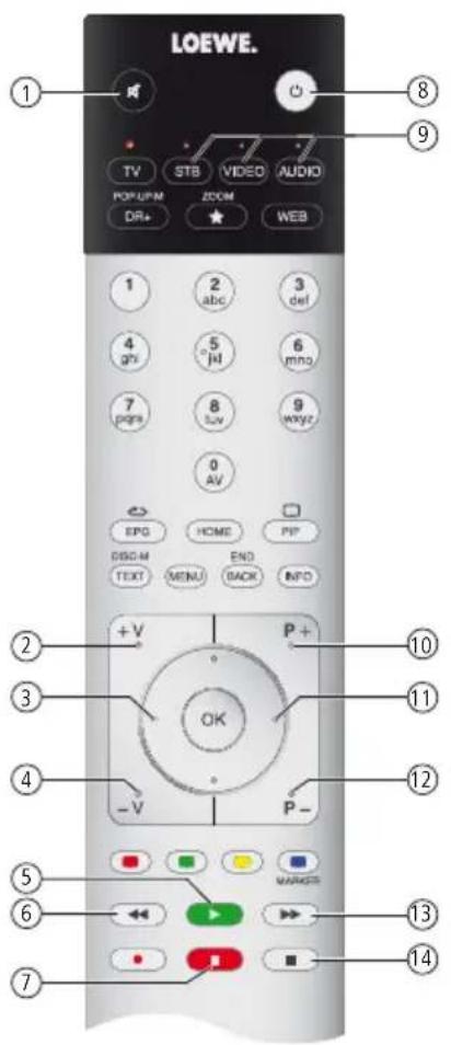 LOEWE SoundPort Compact - Fjarrkontroll - Assist - 3