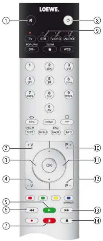 LOEWE SoundPort Compact - Telecomando - Assist - 3