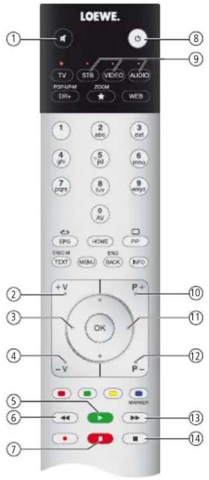 LOEWE SoundPort Compact - Mando a distancia - Assist - 3