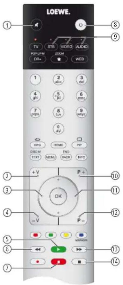 LOEWE SoundPort Compact - Assist-fjernbetjening - 3