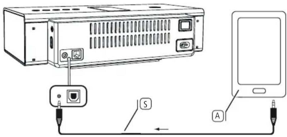 LOEWE SoundPort Compact - Connecting the audio source to AUDIO IN - 2