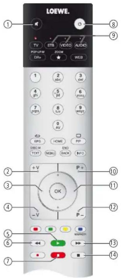 LOEWE SoundPort Compact - Afstandsbediening - Assist - 3