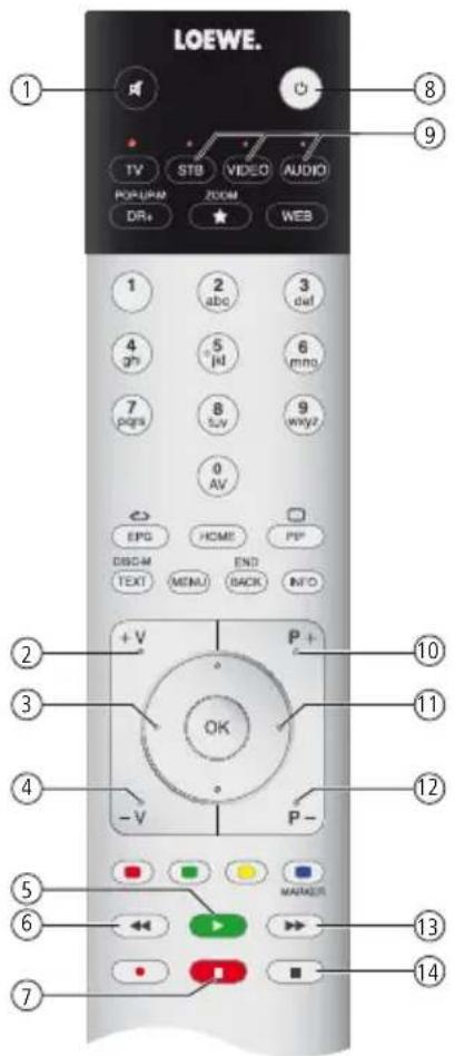 LOEWE SoundPort Compact - Télécommande - Assist - 2