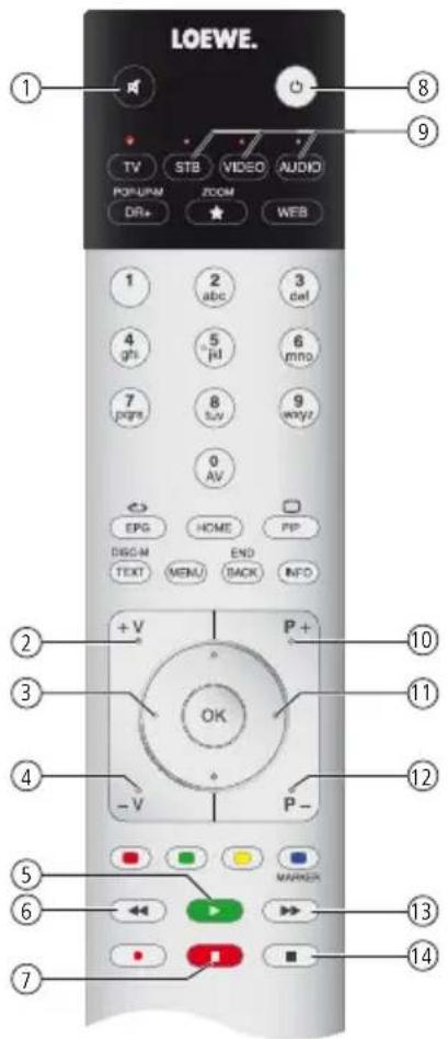 LOEWE SoundPort Compact - Fernbedienung - Assist - 3