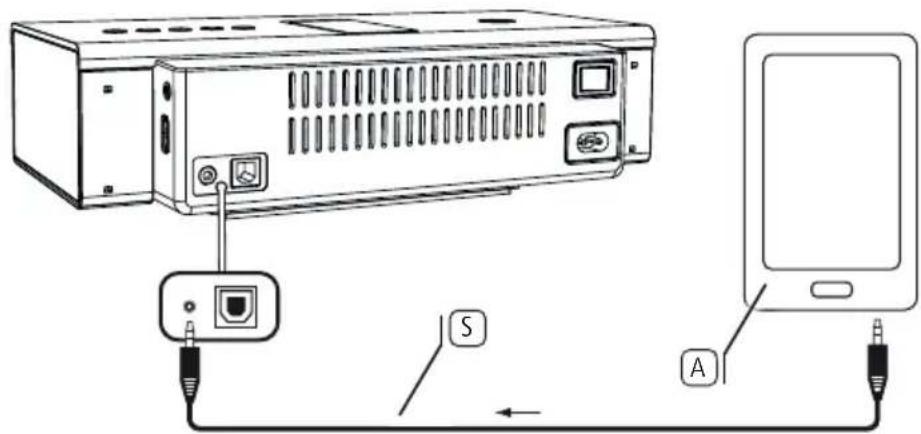 LOEWE SoundPort Compact - Ansluta ljudkälla till AUDIO IN - 2